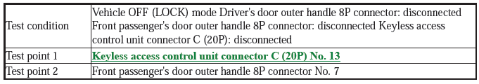 Security System Keyless Entry System - Testing & Troubleshooting